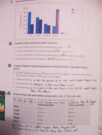 1.2.5 Develop exercises A to D on page 79 of your Market Leader book